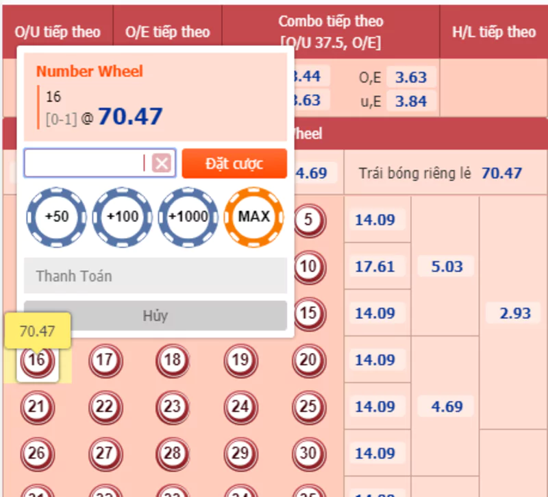 kinh-nghiem-choi-number-game-tot-nhat